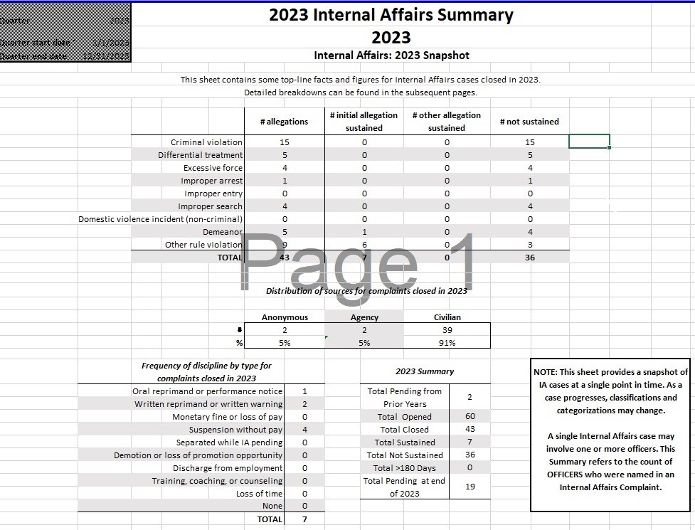 Internal Affairs Winslow Township, NJ Police Department